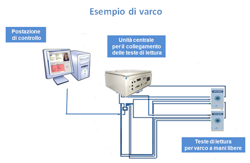 varco-accesso-selesta